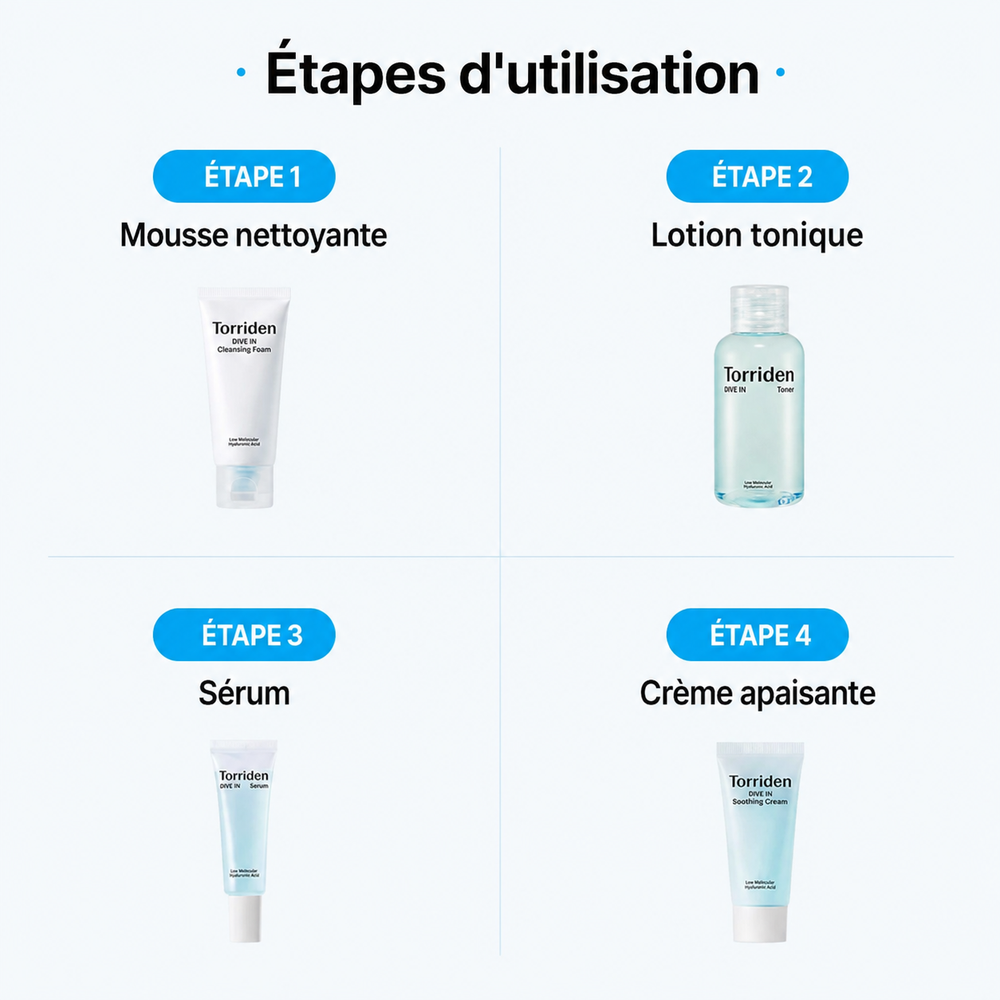 Torriden DIVE-IN Kit d’Essai Hydratant 110 ml avec mousse nettoyante, toner, sérum et crème apaisante