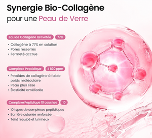 Brume visage hydratante au collagène et peptides pour une peau repulpée, lumineuse et éclatante benefices 