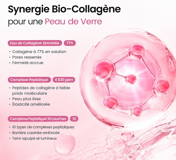 Brume visage hydratante au collagène et peptides pour une peau repulpée, lumineuse et éclatante benefices 