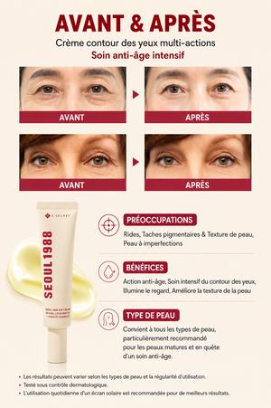 cInfographie des bénéfices de la KSECRET Seoul 1988 Eye Cream au rétinal liposome 4 % : aide à réduire les ridules, illuminer le contour des yeux et améliorer la texture de la peau