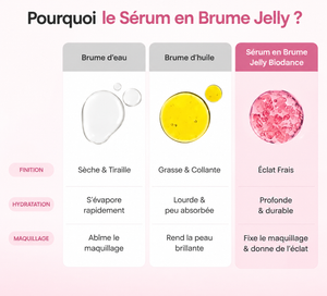 benefices  Brume visage hydratante au collagène et peptides pour une peau repulpée, lumineuse et éclatante