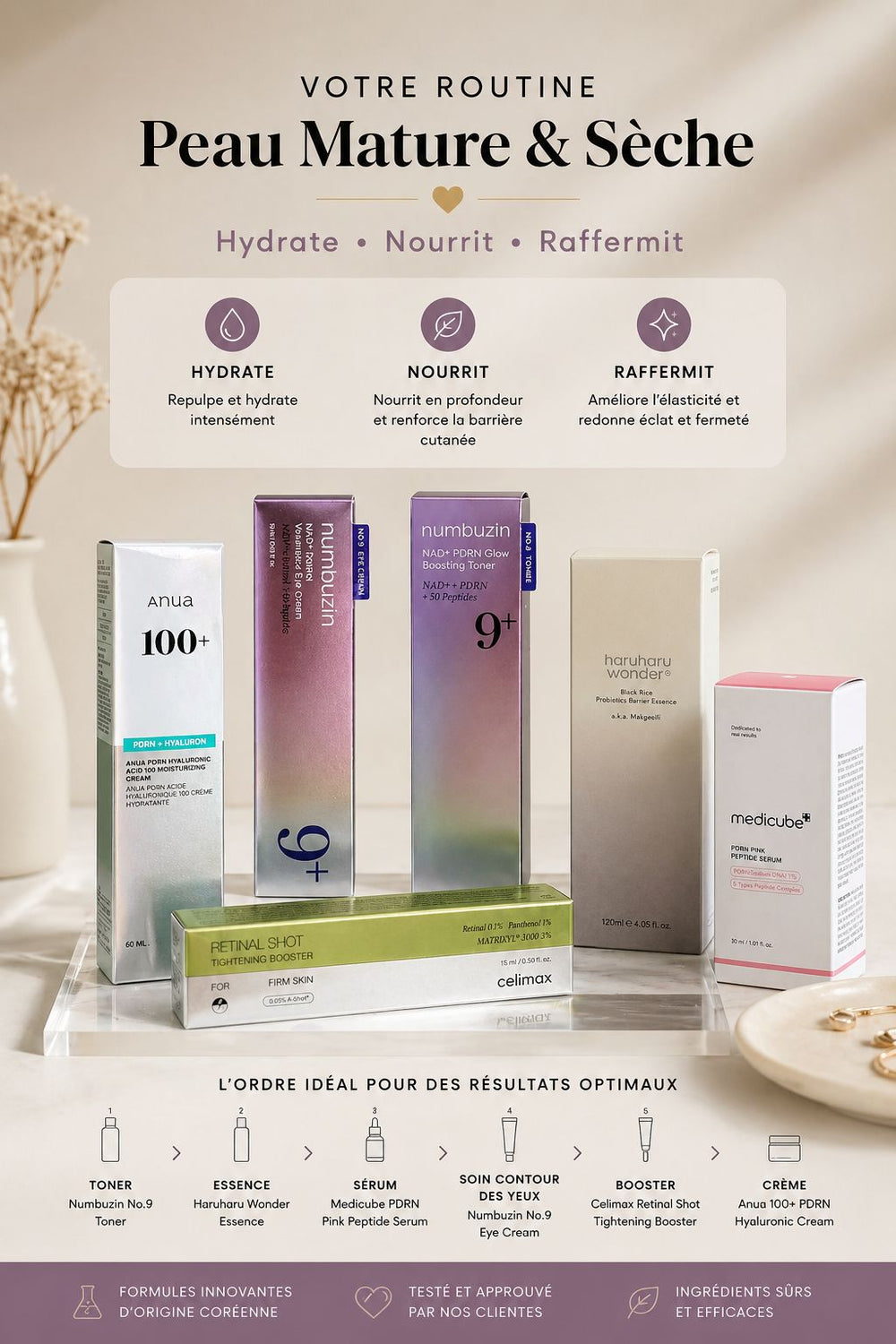 Routine "Peau Mature et Sèche"
