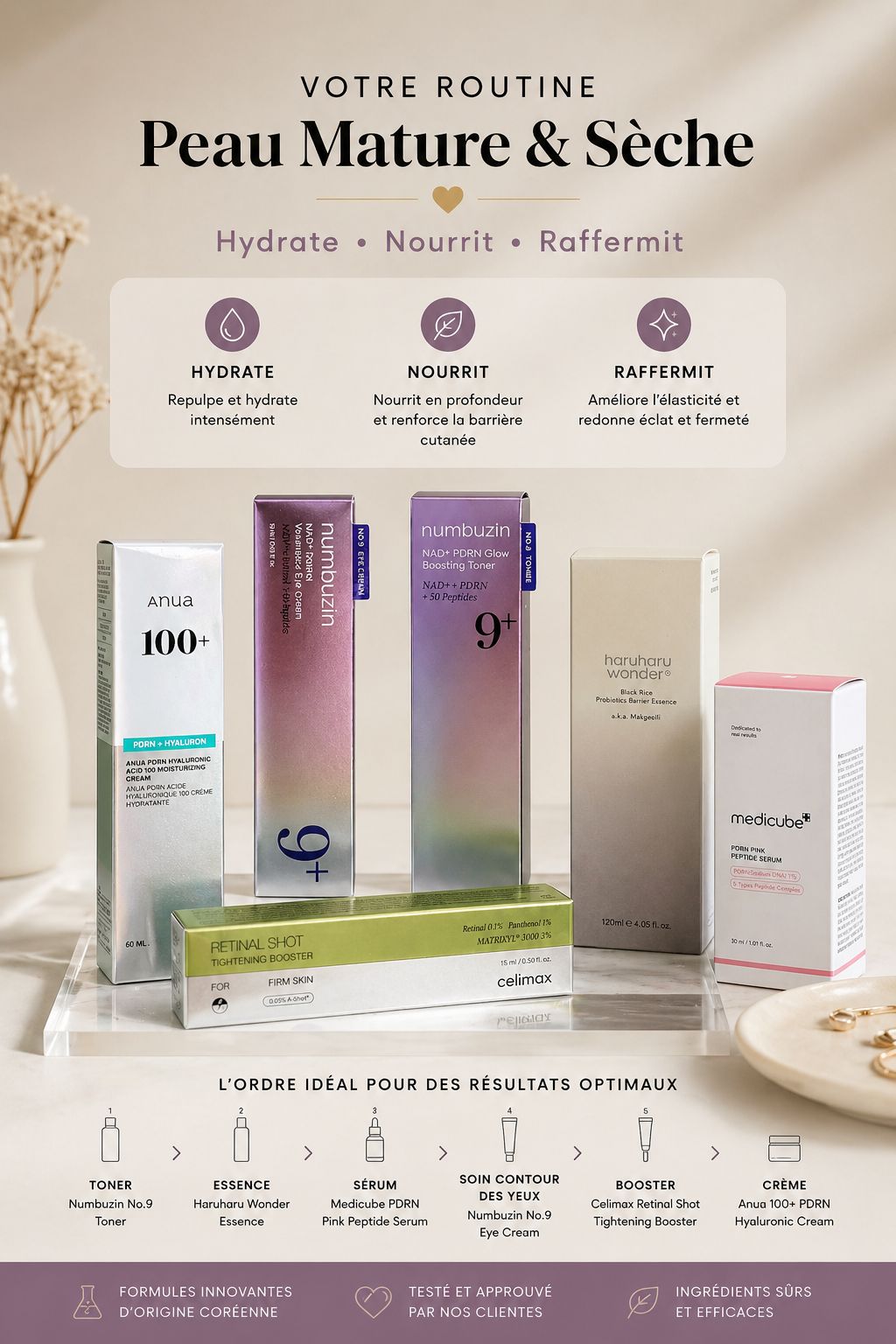 Routine coréenne anti-âge peau mature et sèche Glass Skin Hub – Numbuzin NAD+, Haruharu Wonder, Medicube PDRN, Celimax Retinal et Anua PDRN pour hydrater, repulper, nourrir et raffermir la peau.