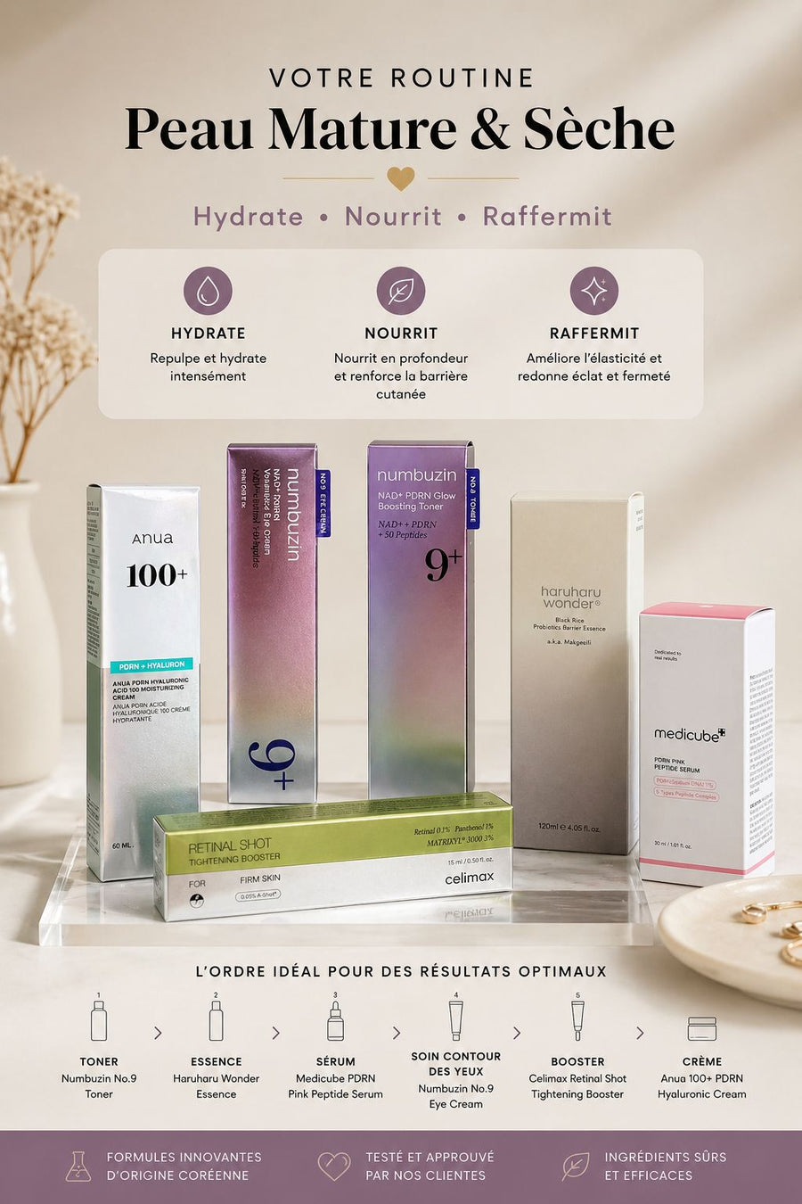 Routine coréenne anti-âge peau mature et sèche Glass Skin Hub – Numbuzin NAD+, Haruharu Wonder, Medicube PDRN, Celimax Retinal et Anua PDRN pour hydrater, repulper, nourrir et raffermir la peau.
